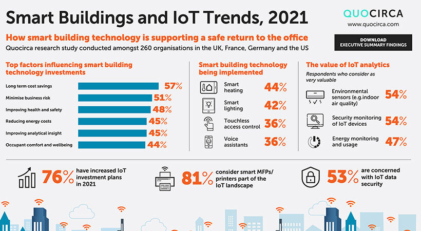 研究报告：2021年智能建筑与物联网发展趋势